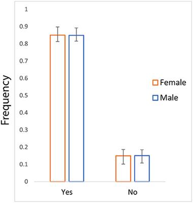 Vaccine hesitancy for coronavirus SARS-CoV-2 in <mark class="highlighted">Varanasi</mark> India